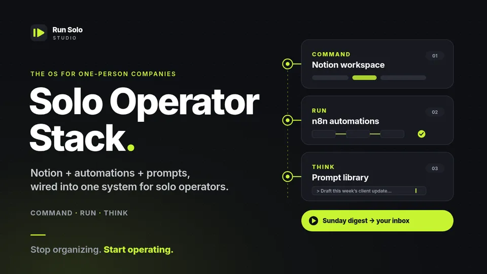 Solo Operator Stack cover: Notion workspace, n8n automations and prompt library, with a Sunday digest to your inbox